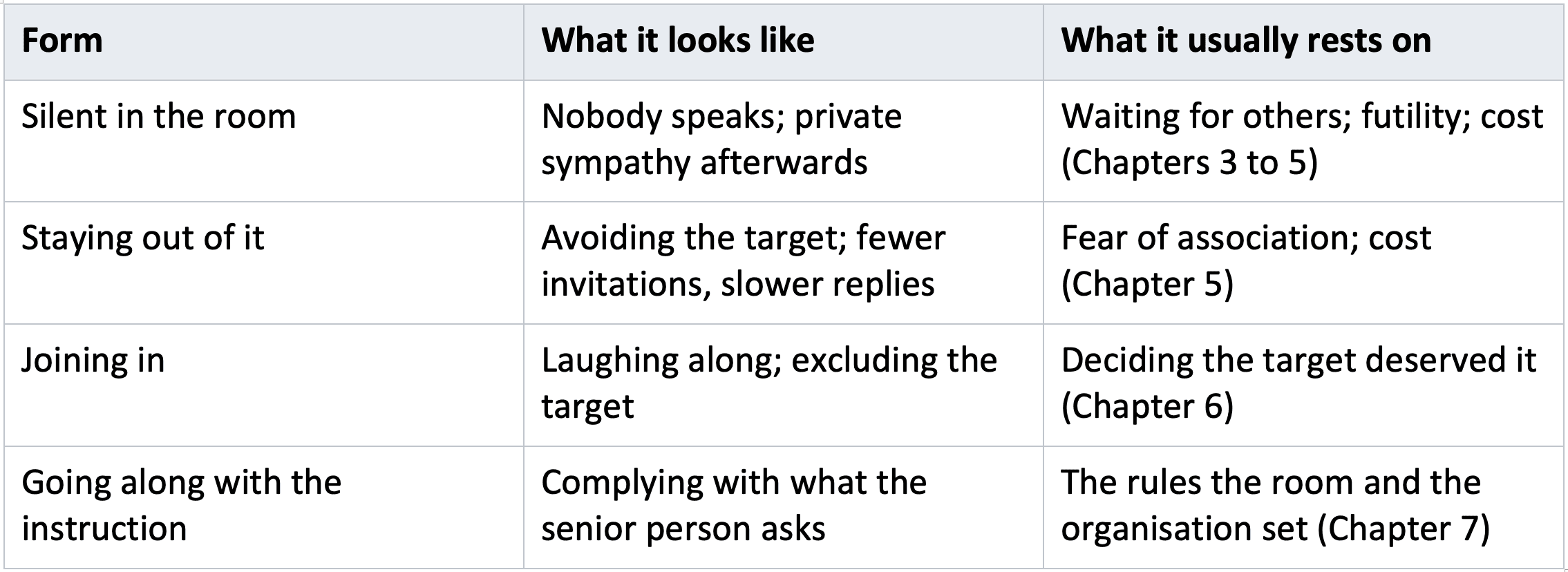 Article Visual Reference