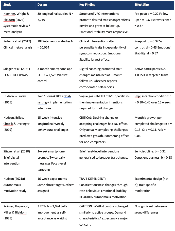 VPC intervention studies