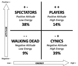 Lineberry's Energy Investment Model