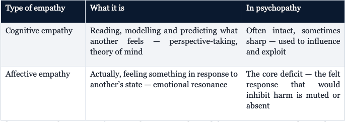 Cognitive and Affective Empathy