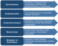 The Big Five, or Five-Factor Model